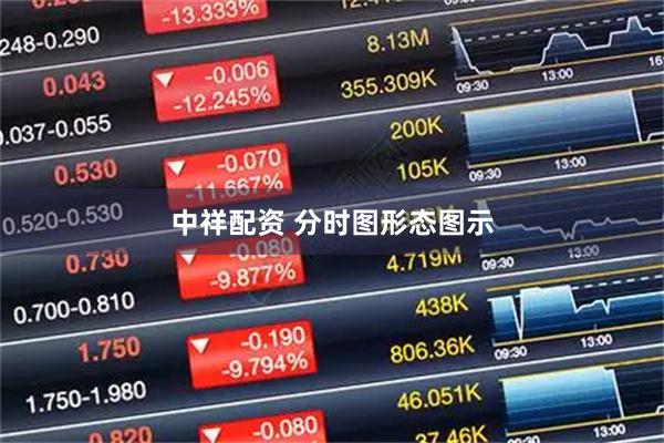中祥配资 分时图形态图示
